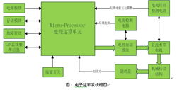 电子产品技术开发的辉煌历程与未来展望