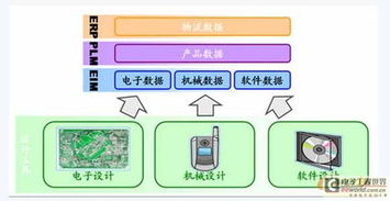 电子设计企业Acconsys 为何更应聚焦研发管理，驱动电子产品技术开发创新